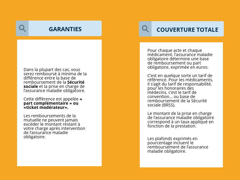 Fiches garanties