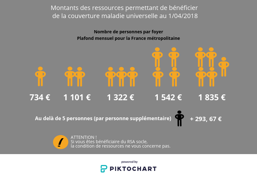 Ressources aides